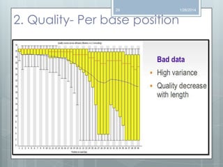 29

2. Quality- Per base position

1/26/2014

 