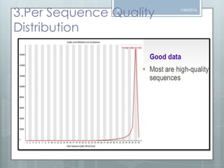 3.Per Sequence Quality
Distribution
30

1/26/2014

 