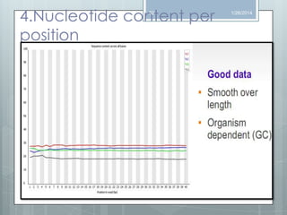 4.Nucleotide content per
position
32

1/26/2014

 