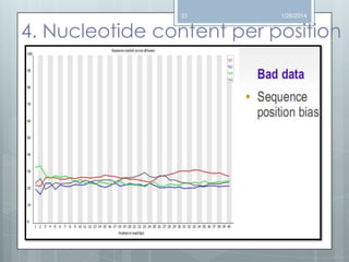 33

1/26/2014

4. Nucleotide content per position

 
