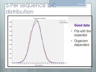 5.Per sequence GC
distribution
34

1/26/2014

 