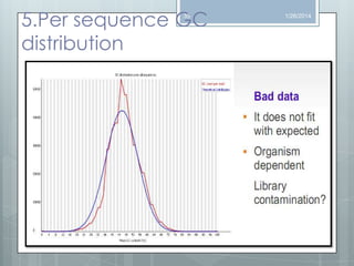 5.Per sequence GC
distribution
35

1/26/2014

 