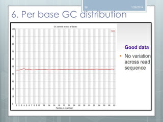 36

6. Per base GC distribution

1/26/2014

 