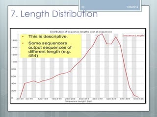 39

7. Length Distribution

1/26/2014

 