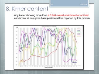 8. Kmer content

40

1/26/2014

Any k-mer showing more than a 3 fold overall enrichment or a 5 fold
enrichment at any given base position will be reported by this module.

 