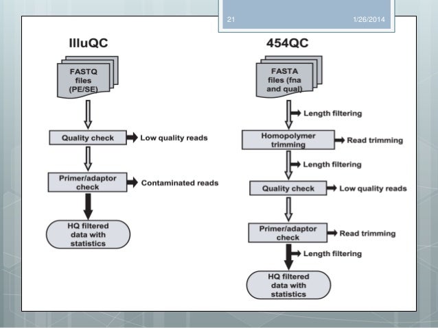 ngs qc dataformat sequence format converter
