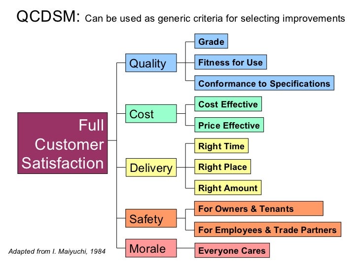 QCDSM Design Construction