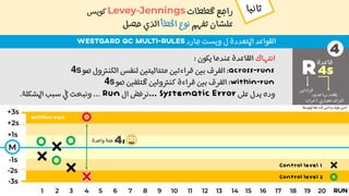 Qc failure lecture - Dr tamer soliman | PDF
