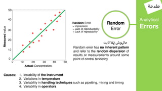 Random Lacks Qc failure lecture - Dr tamer soliman | PDF