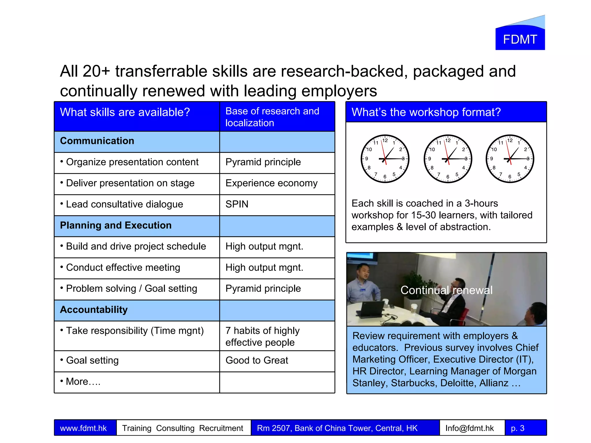 All 20+ transferrable skills are research-backed, packaged and continually renewed with leading employers More …. Accountability Planning and Execution Communication Good to Great Goal setting 7 habits of highly effective people Take responsibility (Time mgnt) Pyramid principle Problem solving / Goal setting High output mgnt. Conduct effective meeting High output mgnt. Build and drive project schedule SPIN Lead consultative dialogue Experience economy Deliver presentation on stage Pyramid principle Organize presentation content Base of research and localization What skills are available? Each skill is coached in a 3-hours workshop for 15-30 learners, with tailored examples & level of abstraction. What’s the workshop format? Continual renewal Review requirement with employers & educators.  Previous survey involves Chief Marketing Officer, Executive Director (IT), HR Director, Learning Manager of Morgan Stanley, Starbucks, Deloitte, Allianz … 