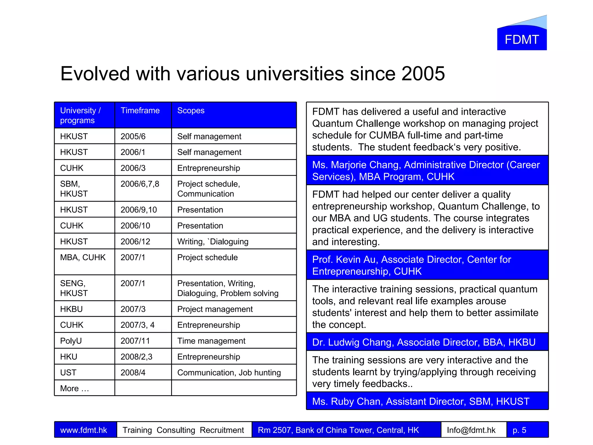 Evolved with various universities since 2005 More … Communication, Job hunting 2008/4 UST Project schedule 2007/1 MBA, CUHK Presentation, Writing, Dialoguing, Problem solving 2007/1 SENG, HKUST Project management 2007/3 HKBU Entrepreneurship 2007/3, 4 CUHK Time management 2007/11 PolyU Entrepreneurship 2008/2,3 HKU Writing, `Dialoguing 2006/12 HKUST Presentation 2006/10 CUHK Presentation 2006/9,10 HKUST Project schedule, Communication 2006/6,7,8 SBM, HKUST Entrepreneurship 2006/3 CUHK Self management 2006/1 HKUST Self management 2005/6 HKUST Scopes Timeframe University / programs The training sessions are very interactive and the students learnt by trying/applying through receiving very timely feedbacks..   Ms. Ruby Chan, Assistant Director, SBM, HKUST The interactive training sessions, practical quantum tools, and relevant real life examples arouse students' interest and help them to better assimilate the concept.  Dr. Ludwig Chang, Associate Director, BBA, HKBU FDMT has delivered a useful and interactive Quantum Challenge workshop on managing project schedule for CUMBA full-time and part-time students.  The student feedback‘s very positive. Prof. Kevin Au, Associate Director, Center for Entrepreneurship, CUHK FDMT had helped our center deliver a quality entrepreneurship workshop, Quantum Challenge, to our MBA and UG students. The course integrates practical experience, and the delivery is interactive and interesting. Ms. Marjorie Chang, Administrative Director (Career Services), MBA Program, CUHK 
