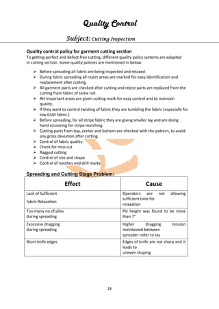 24
Quality Control
Subject: Cutting Inspection
Quality control policy for garment cutting section
To getting perfect and defect free cutting, different quality policy systems are adopted
in cutting section. Some quality policies are mentioned in below:
 Before spreading all fabric are being inspected and relaxed.
 During fabric spreading all reject areas are marked for easy identification and
replacement after cutting.
 All garment parts are checked after cutting and reject parts are replaced from the
cutting from fabric of same roll.
 AH important areas are given cutting mark for easy control and to maintain
quality.
 If they want to control twisting of fabric they are tumbling the fabric (especially for
low GSM fabric.)
 Before spreading, for all stripe fabric they are giving smaller lay and are doing
hand scissoring for stripe matching.
 Cutting parts from top, center and bottom are checked with the pattern, to avoid
any gross deviation after cutting.
 Control of fabric quality:
 Check for miss cut
 Ragged cutting
 Control of size and shape
 Control of notches and drill marks
Spreading and Cutting Stage Problem:
Effect Cause
Lack of Sufficient
fabric Relaxation
Operators are not allowing
sufficient time for
relaxation
Too many no of plies
during spreading
Ply height was found to be more
than 7”
Excessive dragging
during spreading
Higher dragging tension
maintained between
spreader roller to lay
Blunt knife edges Edges of knife are not sharp and it
leads to
uneven shaping
 