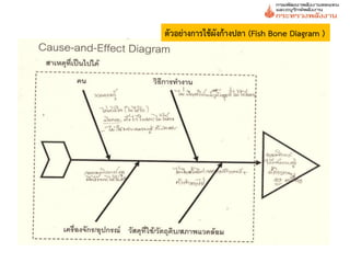 ตัวอย่างการใช้ผังก้างปลา (Fish Bone Diagram )
 