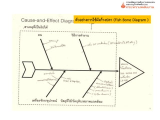 ตัวอย่างการใช้ผังก้างปลา (Fish Bone Diagram )
 