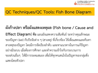 QC Techniques/QC Tools: Fish Bone Diagram

ผังก้างปลา หรือผังแสดงเหตุผล (Fish bone / Cause and
Effect Diagram) คือ แผนผังแสดงความสัมพันธ์ ระหว่างคุณลักษณะ
ของปัญหา (ผล) กับปัจจัยต่าง ๆ (สาเหตุ) ที่เกี่ยวข้อง ใช้เพื่อแสดงและค้นหา
สาเหตุของปัญหา โดยมีการจัดเรียงลาดับ และหาแนวทางในการแก้ปัญหา
อย่างมีระบบ เมื่อต้องการศึกษา และทาความเข้าใจกับกระบวนการ
ของส่วนอื่นๆ ให้มีการระดมสมอง เพื่อให้ทุกคนสนใจในปัญหาของกลุ่มซึ่ง
แสดงโดยหัวปลา
 