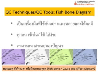 QC Techniques/QC Tools: Fish Bone Diagram
      • เป็นเครื่องมือที่ใช้กันอย่างแพร่หลายและได้ผลดี
      • ทุกคน เข้าใจ/ ใช้ ได้ง่าย
      • สามารถหาสาเหตุของปัญหา


หมายเหตุ ผังก้างปลา หรือผังแสดงเหตุผล (Fish bone / Cause and Effect Diagram)
 