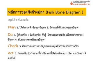 หลักการของผังก้างปลา (Fish Bone Diagram )
สรุปได้ 6 ขั้นตอนคือ

Plan: 1. ให้กาหนดหัวข้อของปัญหา 2. จัดกลุ่มที่เป็นสาเหตุของปัญหา
Do: 3. ผู้เกี่ยวข้อง / ไม่เกี่ยวข้อง รับรู้ โดยระดมความคิด เพื่อหาสาเหตุของ
ปัญหา 4. ค้นหาสาเหตุหลักของปัญหา
Check: 5. เรียงลาดับความสาคัญของสาเหตุ แล้วกาหนดวิธีการแก้ไข
Act: 6. มีการปรับปรุงในส่วนที่จาเป็น ผลที่ได้ต้องนามาประเมิน และวิเคราะห์
ผลลัพธ์
 
