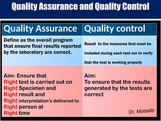 Quality control in clinical laboratory of bangladesh | PPTX