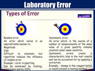 Quality control in clinical laboratory of bangladesh | PPTX