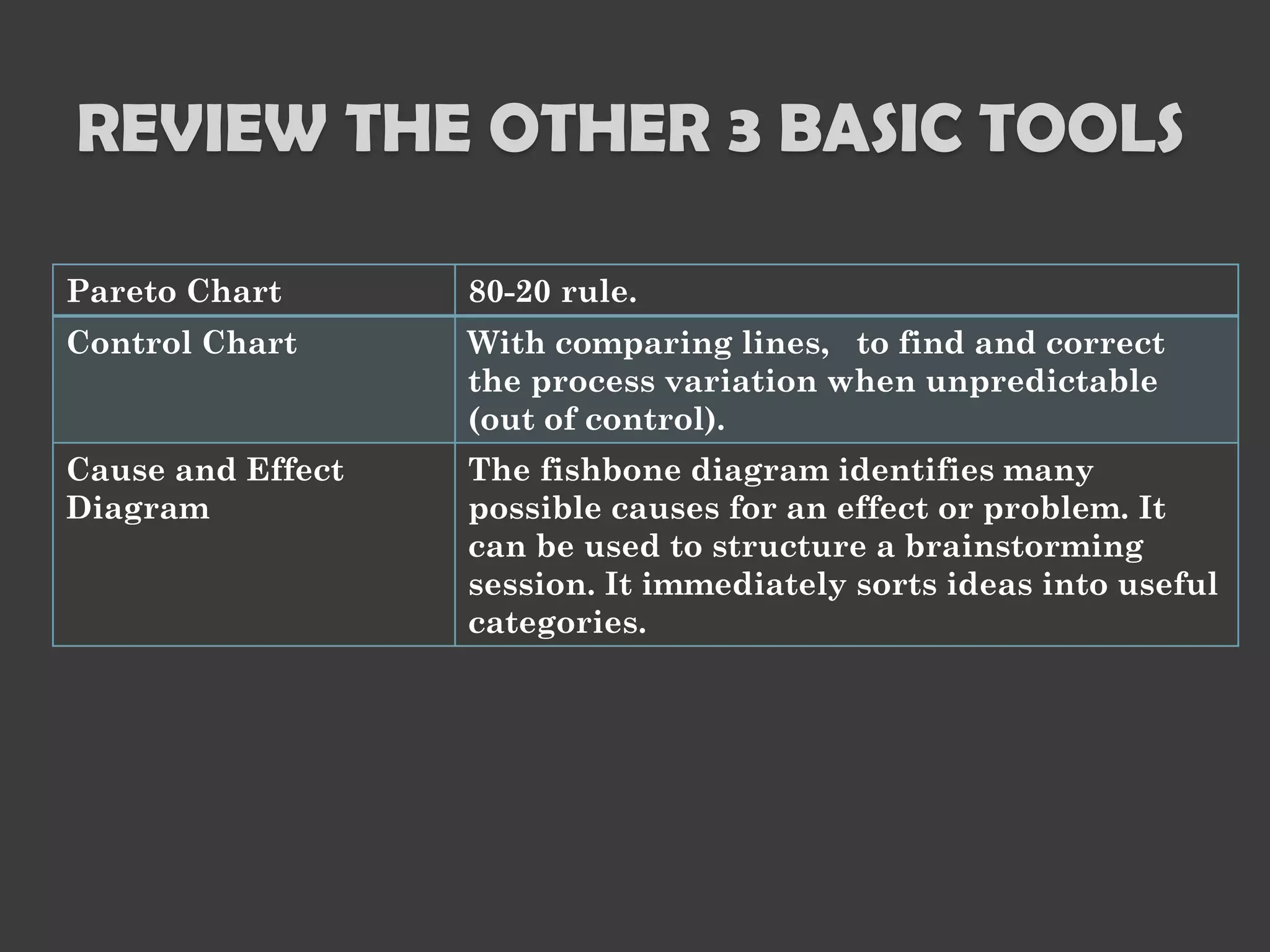 Statistical Process Control (SPC) Tools - 7 Basic Tools | PDF | Science