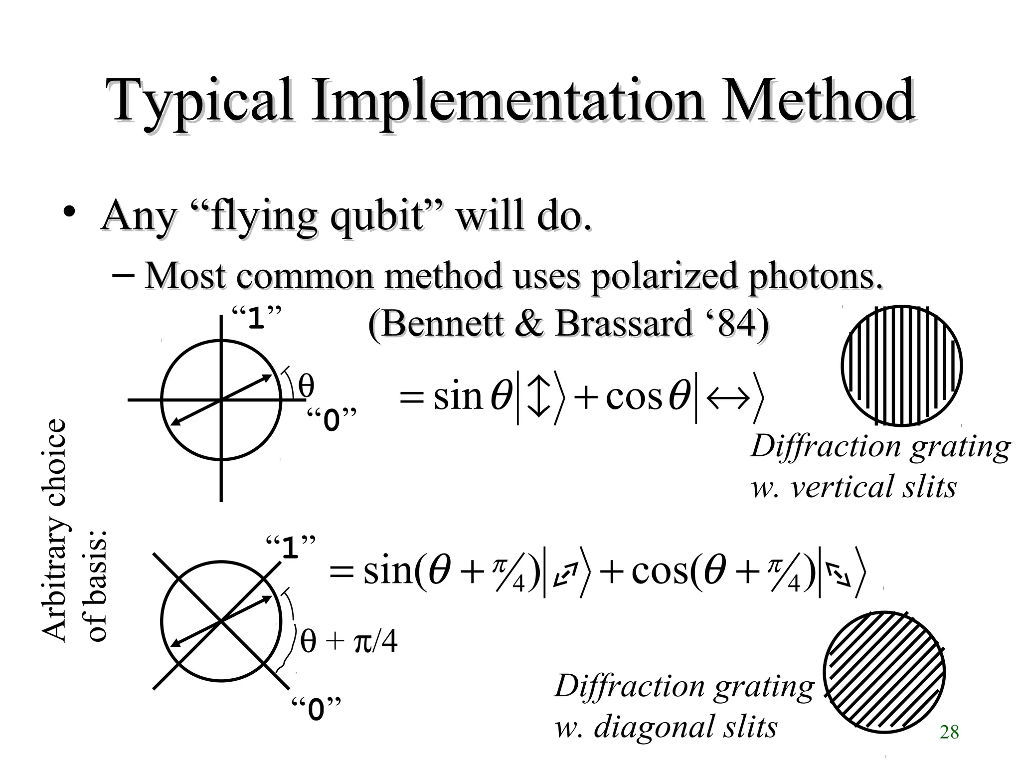 28
Typical Implementation MethodTypical Implementation Method
• AnyAny “flying qubit” will do.“flying qubit” will do.
– Most common method uses polarized photons.Most common method uses polarized photons.
(Bennett & Brassard(Bennett & Brassard ‘84)‘84)
θ
Arbitrarychoice
ofbasis:
“0”
“1”
↔+= θθ cossin 
Diffraction grating
w. vertical slits
θ + π/4
“0”
“1”
)cos()sin( 44
ππ θθ +++=
Diffraction grating
w. diagonal slits
 
