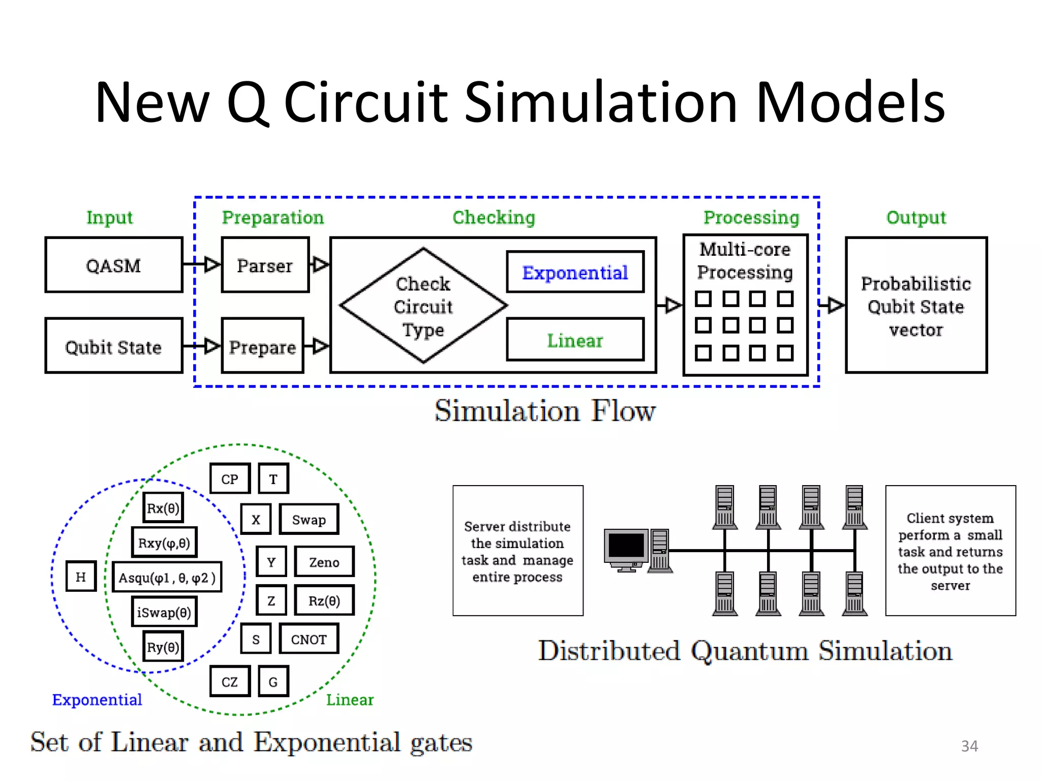 New Q Circuit Simulation Models
34
 