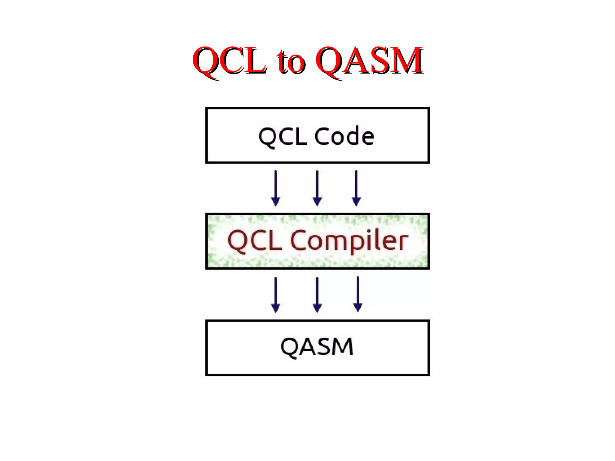 QCL to QASMQCL to QASM
 