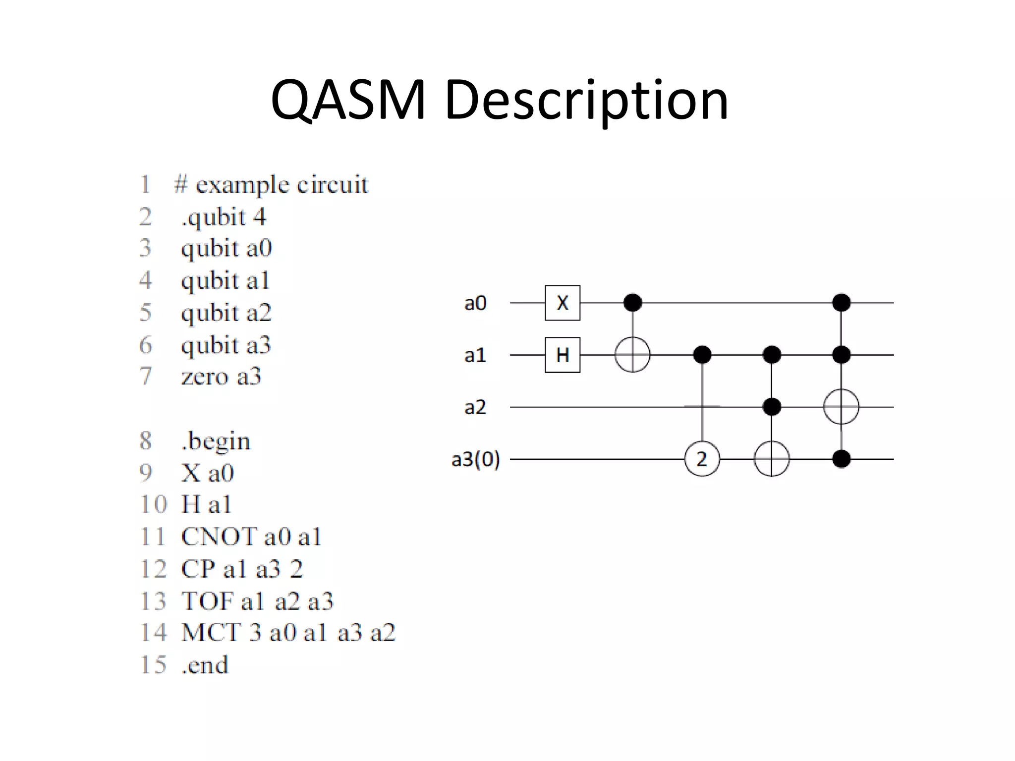 QASM Description
 