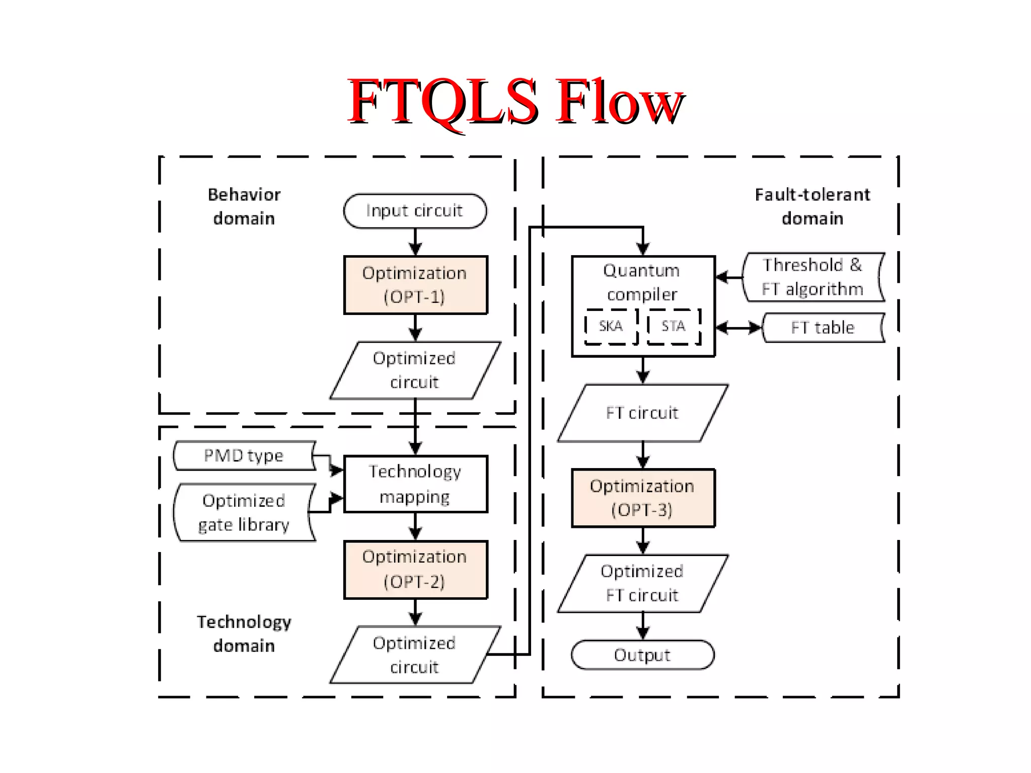 FTQLS FlowFTQLS Flow
 
