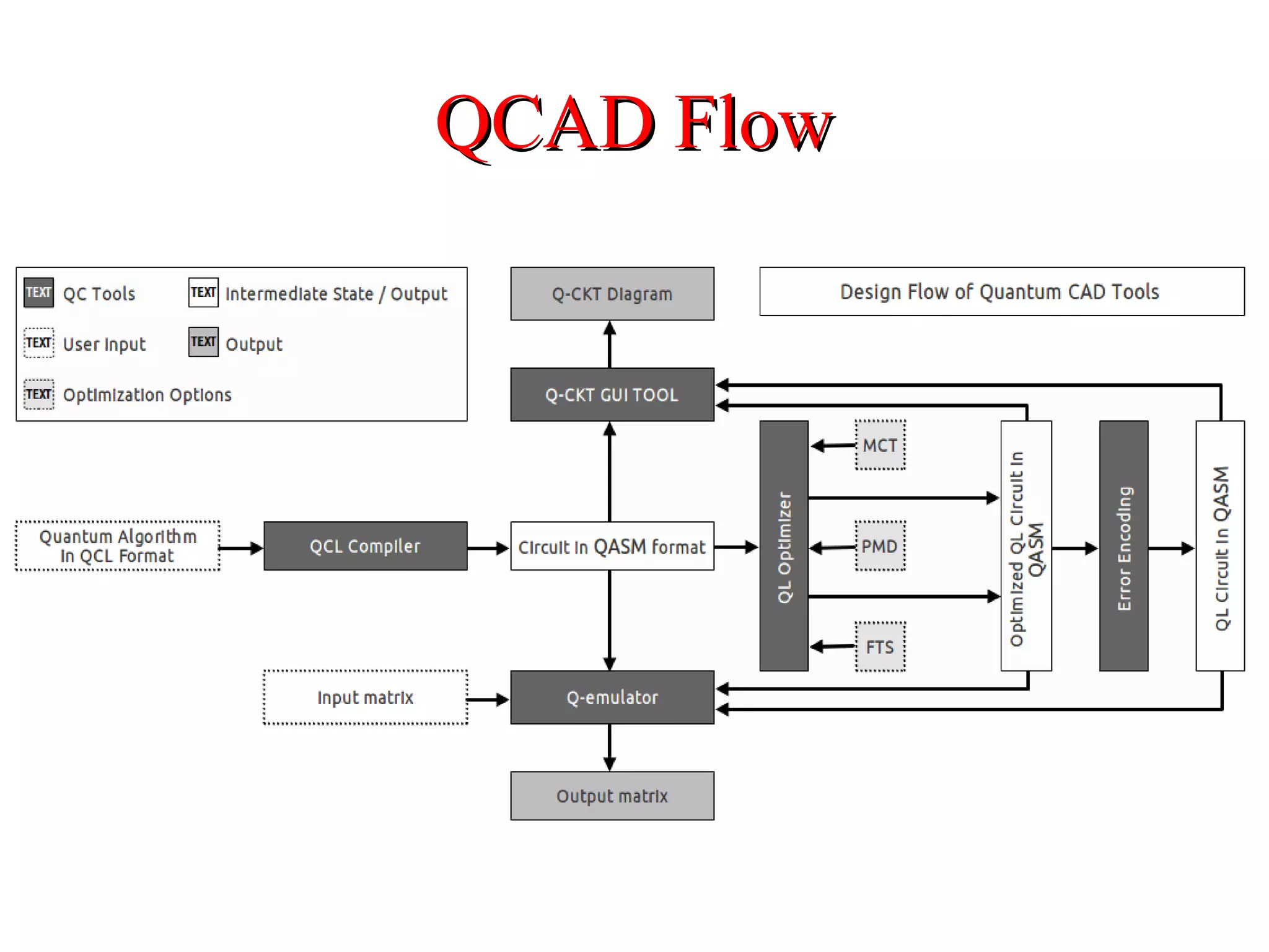 QCAD FlowQCAD Flow
 