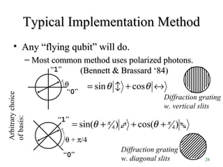 28
Typical Implementation MethodTypical Implementation Method
• AnyAny “flying qubit” will do.“flying qubit” will do.
– Most common method uses polarized photons.Most common method uses polarized photons.
(Bennett & Brassard(Bennett & Brassard ‘84)‘84)
θ
Arbitrarychoice
ofbasis:
“0”
“1”
↔+= θθ cossin 
Diffraction grating
w. vertical slits
θ + π/4
“0”
“1”
)cos()sin( 44
ππ θθ +++=
Diffraction grating
w. diagonal slits
 