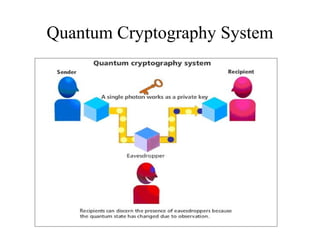 Quantum Cryptography System
 