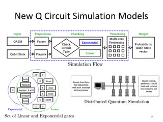New Q Circuit Simulation Models
34
 
