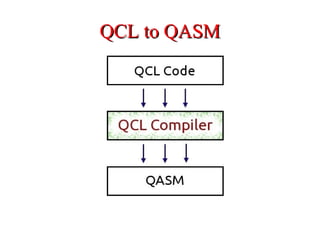QCL to QASMQCL to QASM
 
