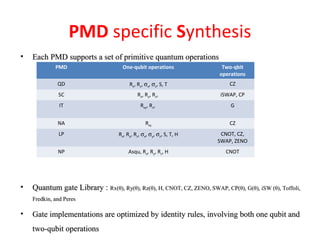 PMD specific Synthesis
• Each PMD supports a set of primitive quantum operationsEach PMD supports a set of primitive quantum operations
• Quantum gate Library :Quantum gate Library : Rx(θ), Ry(θ), Rz(Rx(θ), Ry(θ), Rz(θ),θ), H, CNOT, CZ, ZENO, SWAP, CP(H, CNOT, CZ, ZENO, SWAP, CP(θ),θ), G(G(θ),θ), iSW (iSW (θ),θ), Toffoli,Toffoli,
Fredkin, and PeresFredkin, and Peres
• Gate implementations are optimized by identity rules, involving both one qubit andGate implementations are optimized by identity rules, involving both one qubit and
two-qubit operationstwo-qubit operations
PMD One-qubit operations Two-qbit
operations
QD Rx, Rz, σx, σz, S, T CZ
SC Rx, Ry, Rz, iSWAP, CP
IT Rxy, Rz, G
NA Rxy CZ
LP Rx, Ry, Rz, σx, σy, σz, S, T, H CNOT, CZ,
SWAP, ZENO
NP Asqu, Rx, Ry, Rz, H CNOT
 