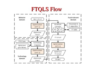 FTQLS FlowFTQLS Flow
 