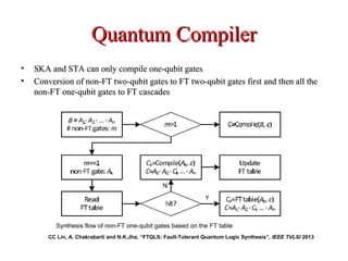 Quantum CompilerQuantum Compiler
• SKA and STA can only compile one-qubit gatesSKA and STA can only compile one-qubit gates
• Conversion of non-FT two-qubit gates to FT two-qubit gates first and then all theConversion of non-FT two-qubit gates to FT two-qubit gates first and then all the
non-FT one-qubit gates to FT cascadesnon-FT one-qubit gates to FT cascades
Synthesis flow of non-FT one-qubit gates based on the FT table
CC Lin, A. Chakrabarti and N.K.Jha, “FTQLS: Fault-Tolerant Quantum Logic Synthesis”, IEEE TVLSI 2013
 