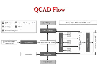 QCAD FlowQCAD Flow
 