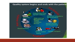 qc histo ss final - Copy.pptx
