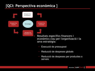 [ QCI: Perspectiva econòmica  ] <ul><li>Resultats específics financers i econòmics clau per l'organització i la seva estra...