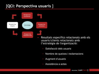 [ QCI: Perspectiva usuaris  ] <ul><li>Resultats específics relacionats amb els usuaris/clients relacionats amb l’estratègi...