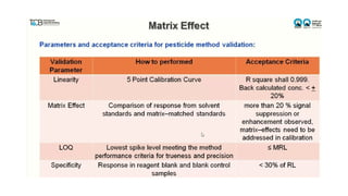 QCI Method Validation and Method Verification | PPTX