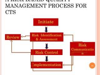 A RISK BASED QUALITY
MANAGEMENT PROCESS FOR
CTS
             Initiate

         Risk Identification
Review     & Assessment
                                  Risk
                               Communicatio
           Risk Control            n


         Implementation                  12
 