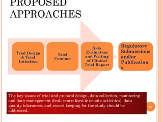 PROPOSED
APPROACHES


                                                             Regulatory
                                                             Submissions
                                                             and/or
                                                             Publication
                                                             s




The key issues of trial and protocol design, data collection, monitoring
and data management (both centralised & on-site activities), data
quality tolerances, and record keeping for the study should be             18
addressed.
 