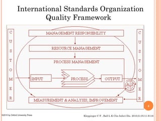 International Standards Organization
                        Quality Framework




                                                                                         4

©2010 by Oxford University Press   Kleppinger C F , Ball L K Clin Infect Dis. 2010;51:S111-S116
 