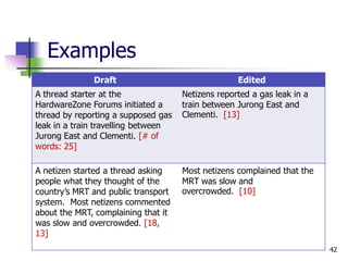 Examples
              Draft                                Edited
A thread starter at the              Netizens reported a gas leak in a
HardwareZone Forums initiated a      train between Jurong East and
thread by reporting a supposed gas   Clementi. [13]
leak in a train travelling between
Jurong East and Clementi. [# of
words: 25]

A netizen started a thread asking    Most netizens complained that the
people what they thought of the      MRT was slow and
country’s MRT and public transport   overcrowded. [10]
system. Most netizens commented
about the MRT, complaining that it
was slow and overcrowded. [18,
13]
                                                                         42
 