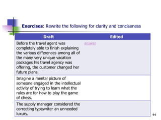 Exercises: Rewrite the following for clarity and conciseness

               Draft                            Edited
Before the travel agent was            answer
completely able to finish explaining
the various differences among all of
the many very unique vacation
packages his travel agency was
offering, the customer changed her
future plans.
Imagine a mental picture of
someone engaged in the intellectual
activity of trying to learn what the
rules are for how to play the game
of chess.
The supply manager considered the
correcting typewriter an unneeded
luxury.                                                           44
 