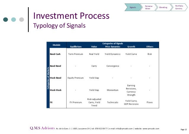 Macro hedge-fund trading strategies