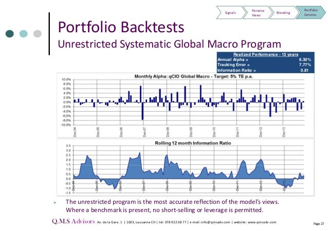Macro hedge-fund trading strategies