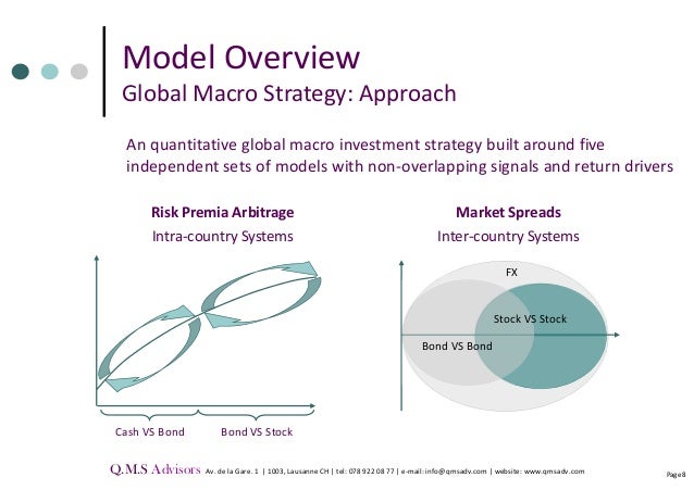 Macro hedge-fund trading strategies